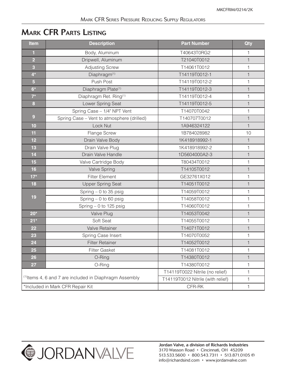 Cfr p, Arts, Isting | Jordan Valve Mark CFR Series Pressure Reducing Supply Реле User Manual | Page 3 / 3