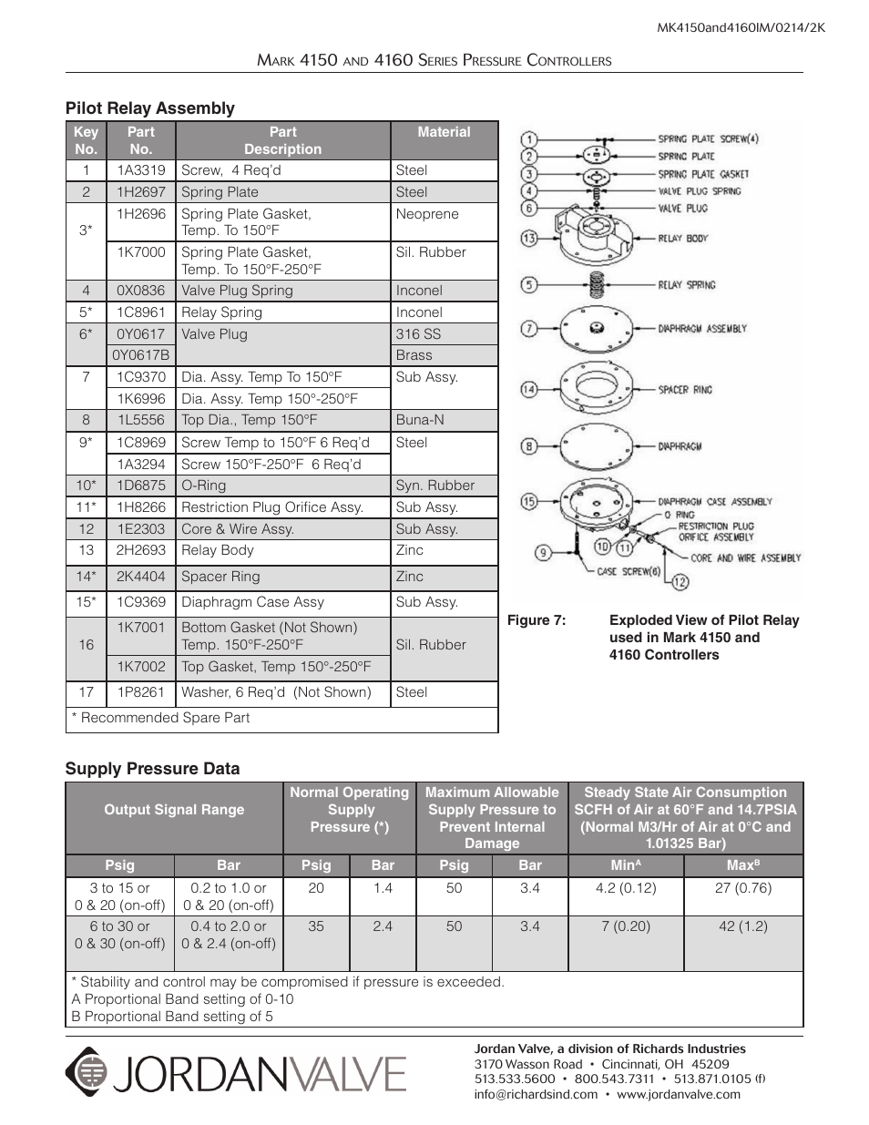 Jordan Valve Mark 4150 Series Pressure Controllers User Manual | Page 11 / 11