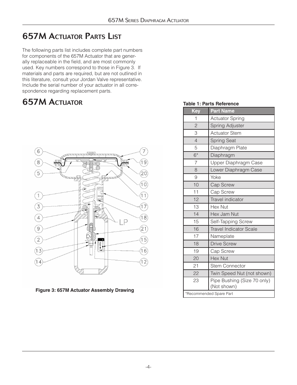657m a | Jordan Valve 657M Series Diaphragm Actuator User Manual | Page 4 / 7