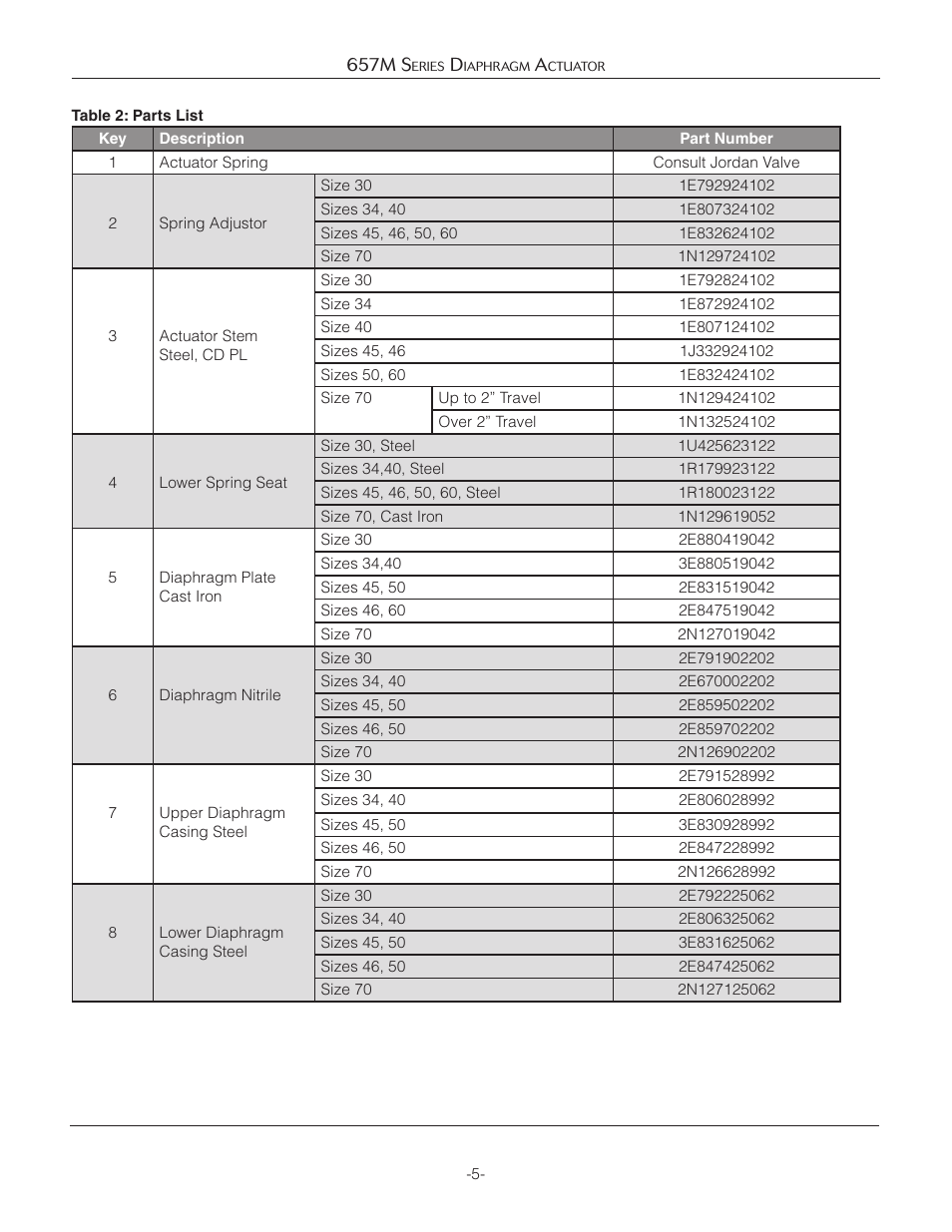 Jordan Valve 657M Series Diaphragm Actuator User Manual | Page 5 / 7