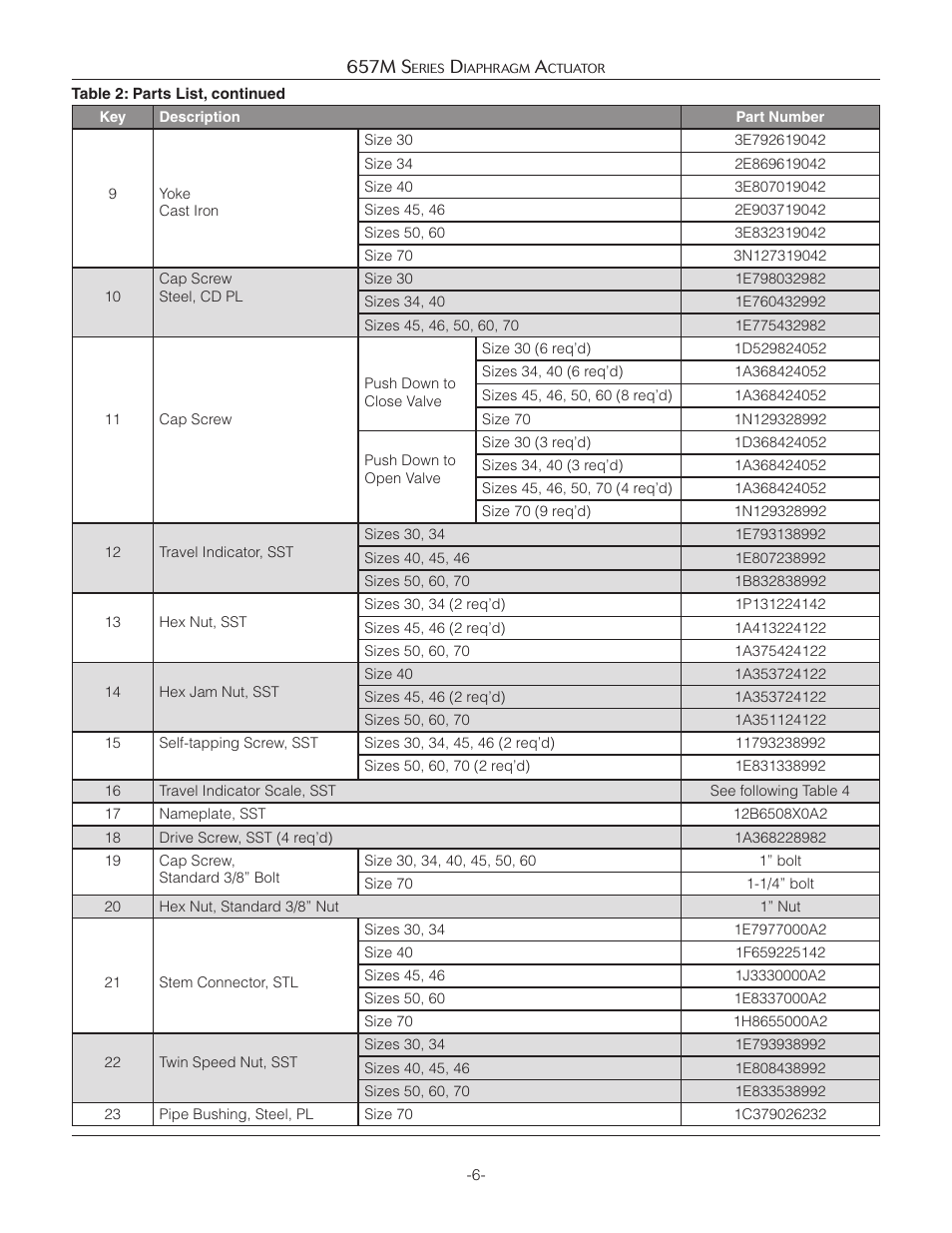 657m s | Jordan Valve 657M Series Diaphragm Actuator User Manual | Page 6 / 7