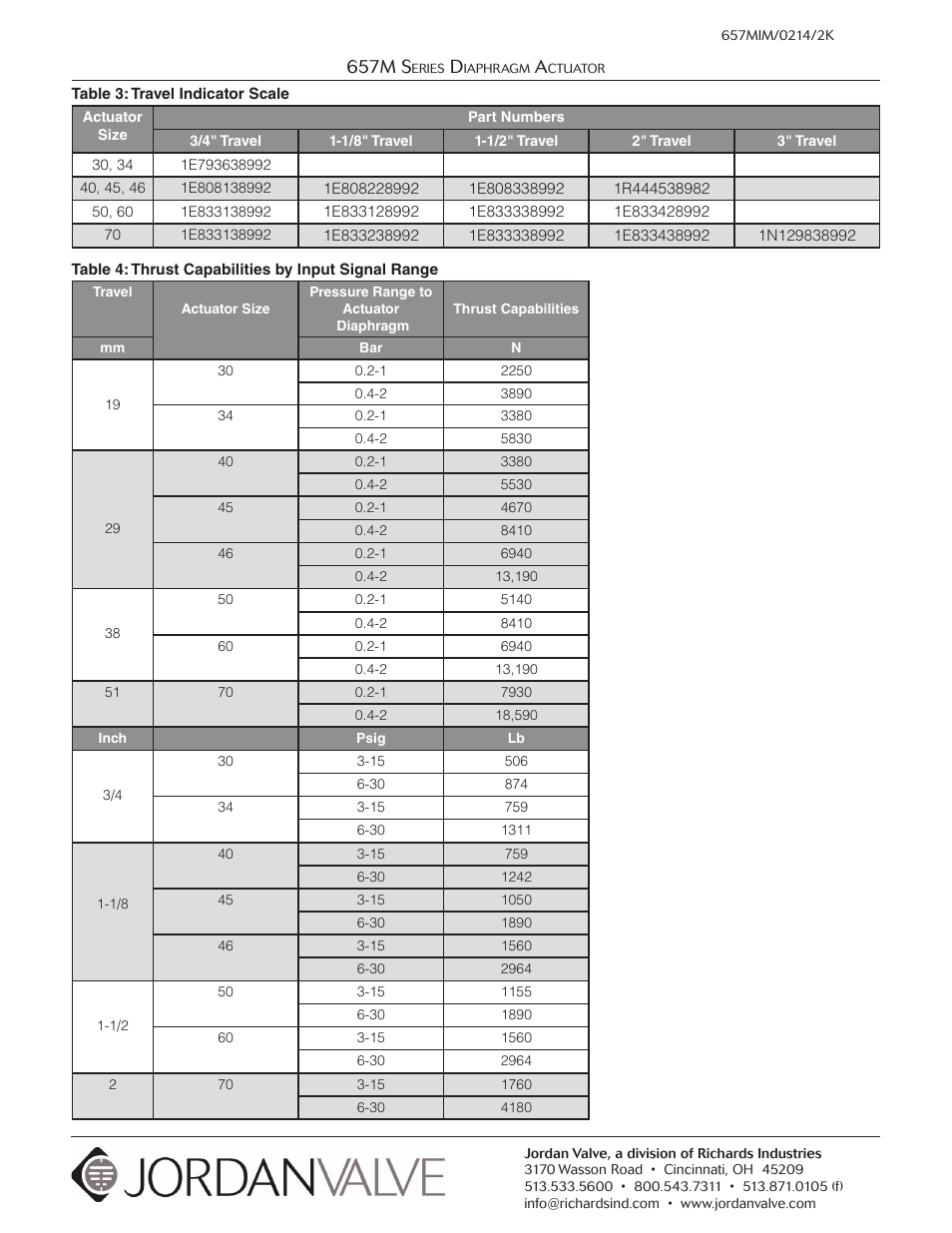 657m s | Jordan Valve 657M Series Diaphragm Actuator User Manual | Page 7 / 7