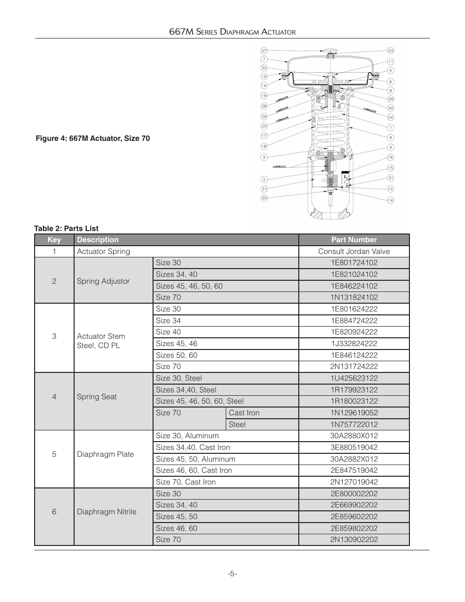 Jordan Valve 667M Series Diaphragm Actuator User Manual | Page 5 / 8