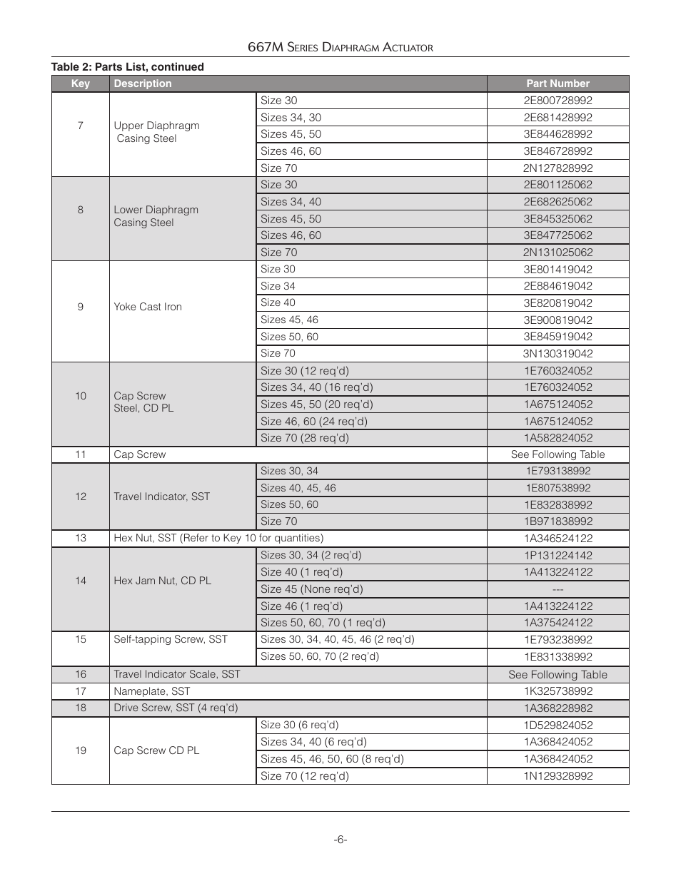 Jordan Valve 667M Series Diaphragm Actuator User Manual | Page 6 / 8