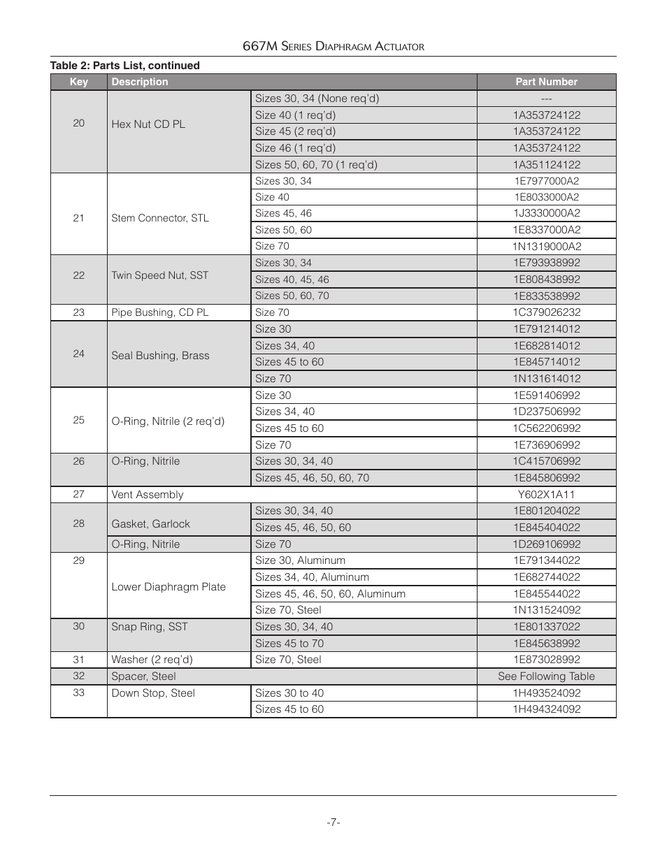 Jordan Valve 667M Series Diaphragm Actuator User Manual | Page 7 / 8