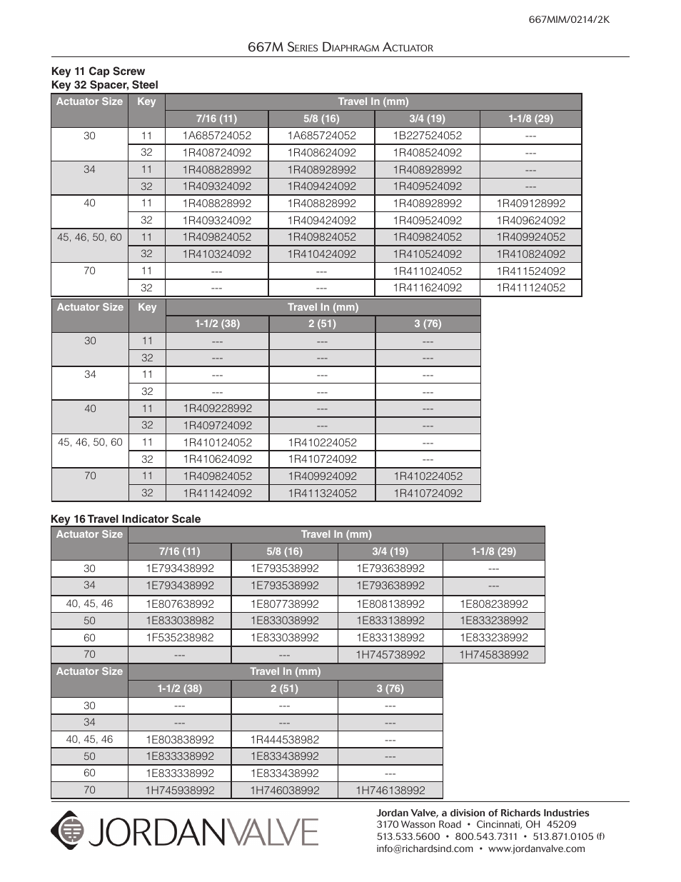 Jordan Valve 667M Series Diaphragm Actuator User Manual | Page 8 / 8