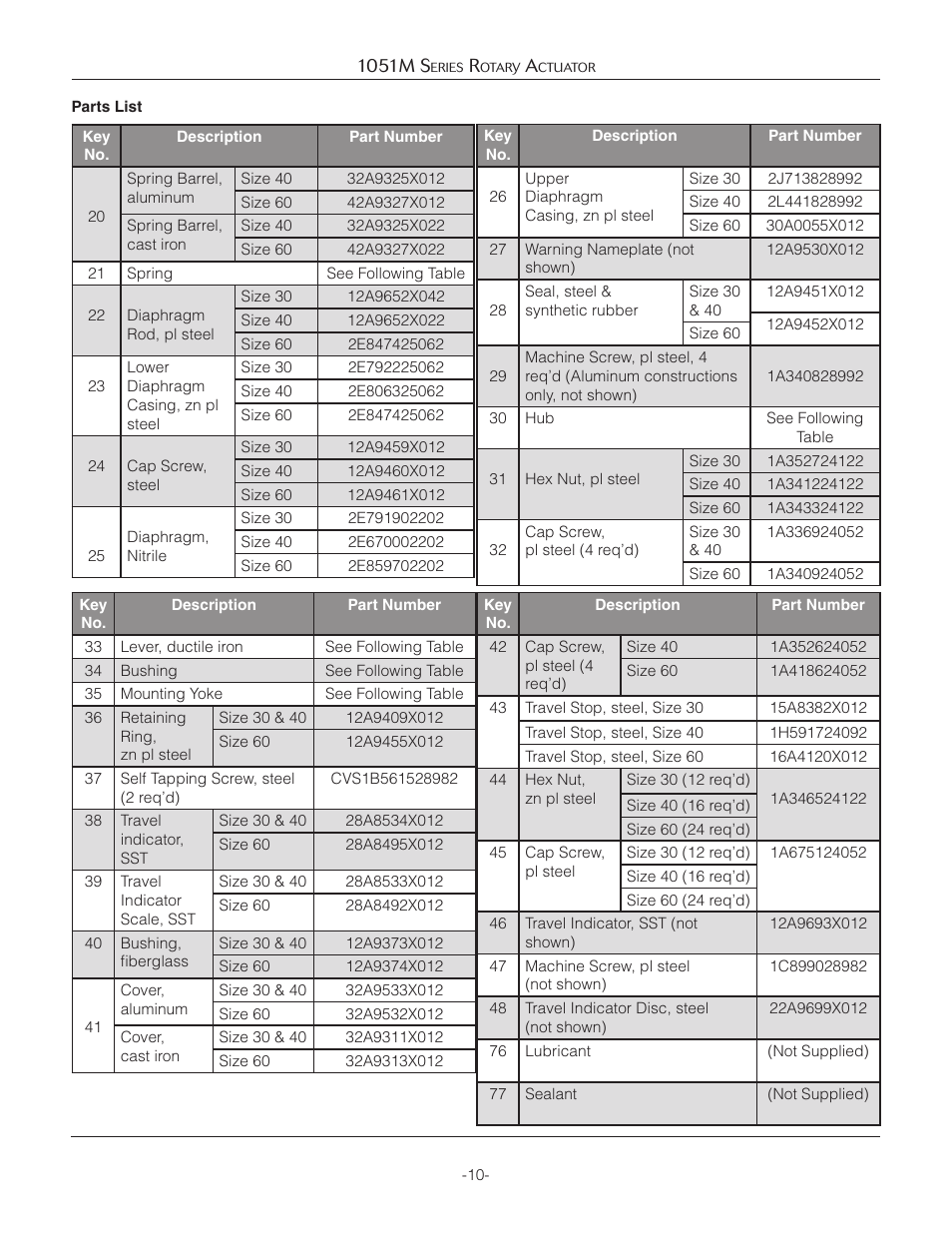 Jordan Valve 1051M Series Rotary Actuator User Manual | Page 10 / 12