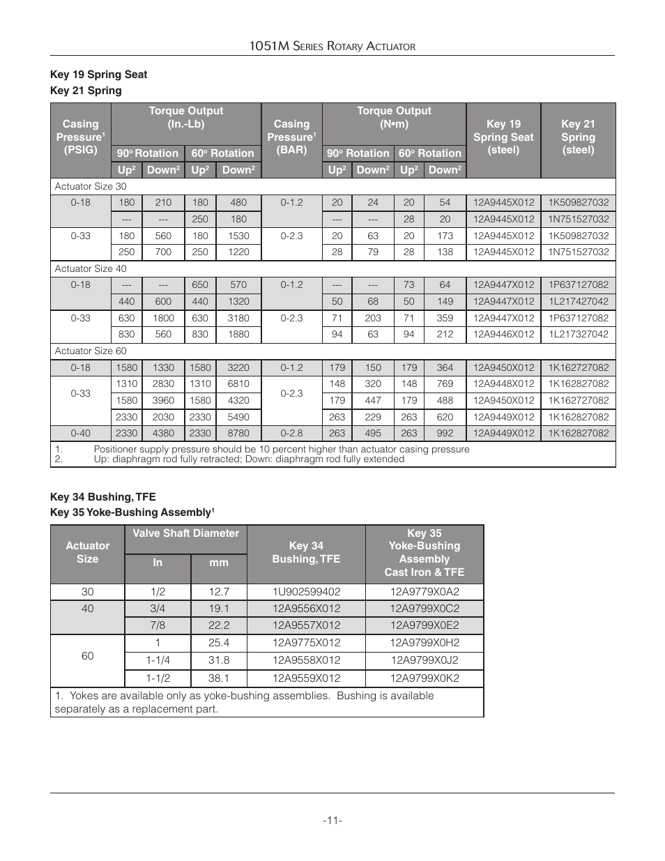 1051m s | Jordan Valve 1051M Series Rotary Actuator User Manual | Page 11 / 12