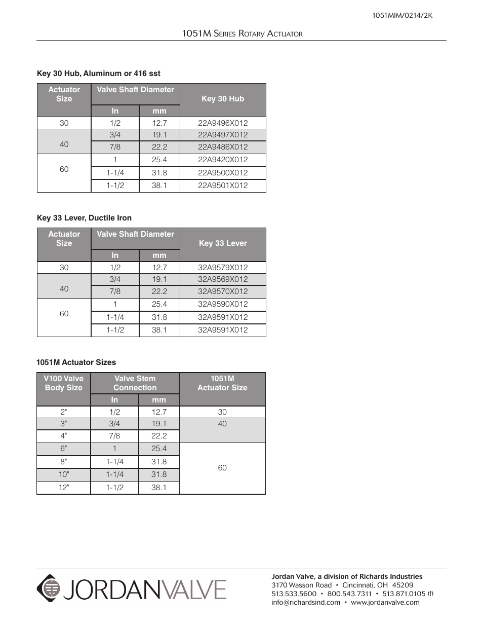 Jordan Valve 1051M Series Rotary Actuator User Manual | Page 12 / 12