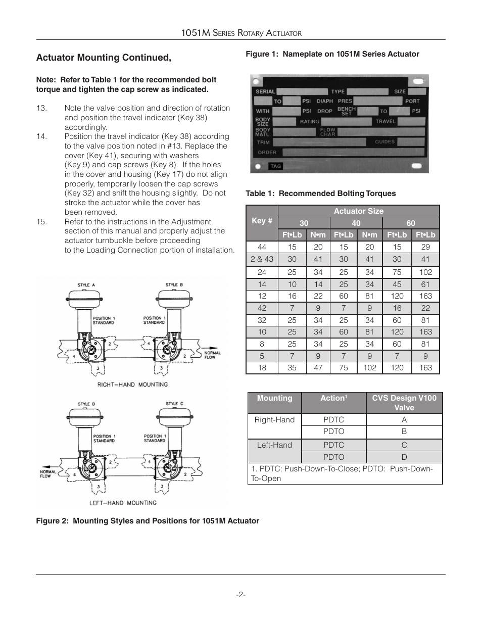 Jordan Valve 1051M Series Rotary Actuator User Manual | Page 2 / 12