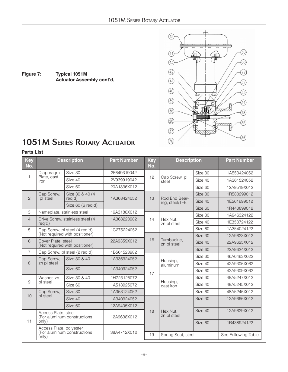 1051m s, Eries, Otary | Ctuator | Jordan Valve 1051M Series Rotary Actuator User Manual | Page 9 / 12