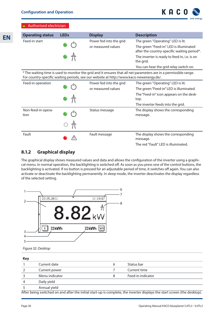 2 graphical display | KACO blueplanet 5.0 - 9.0 TL3 User Manual | Page 30 / 56