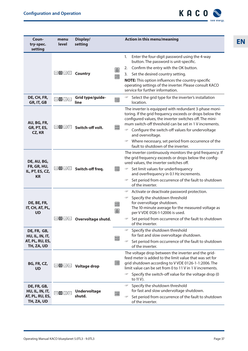 KACO blueplanet 5.0 - 9.0 TL3 User Manual | Page 37 / 56