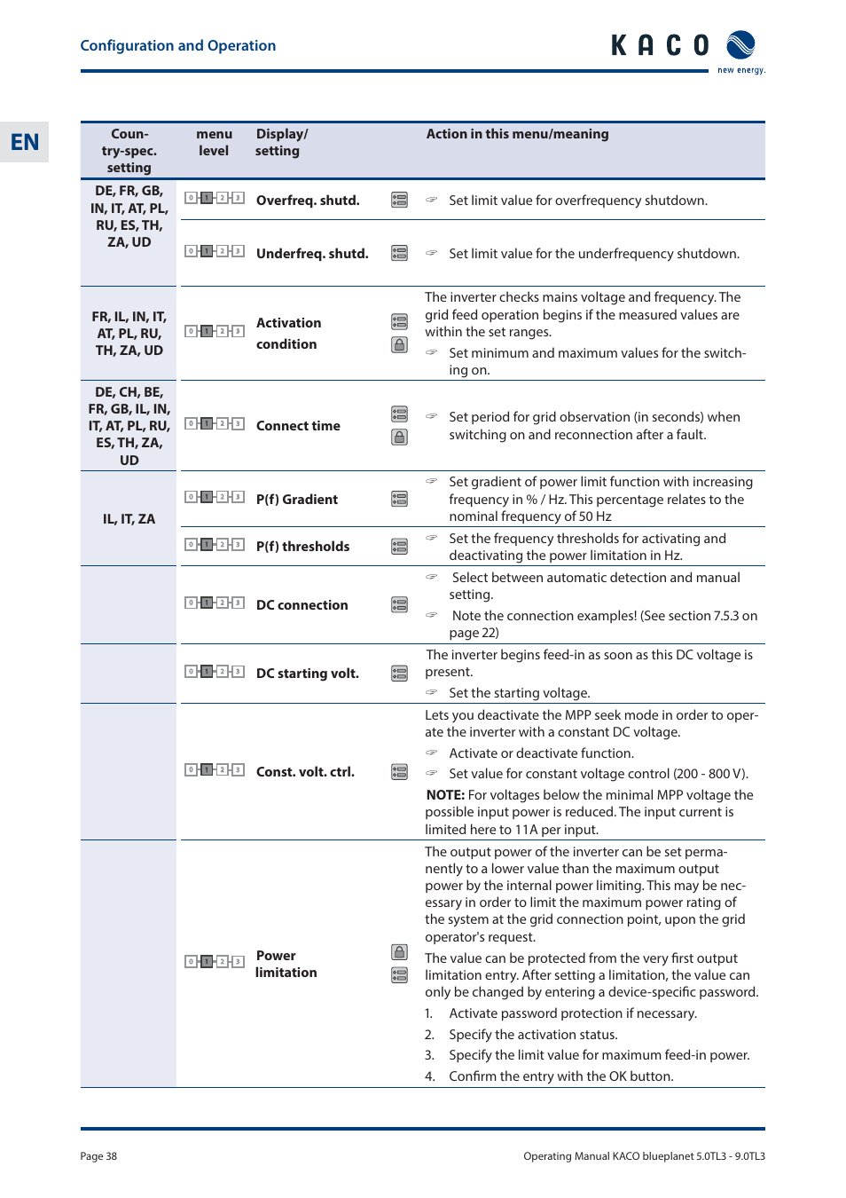 Configuration and operation | KACO blueplanet 5.0 - 9.0 TL3 User Manual | Page 38 / 56