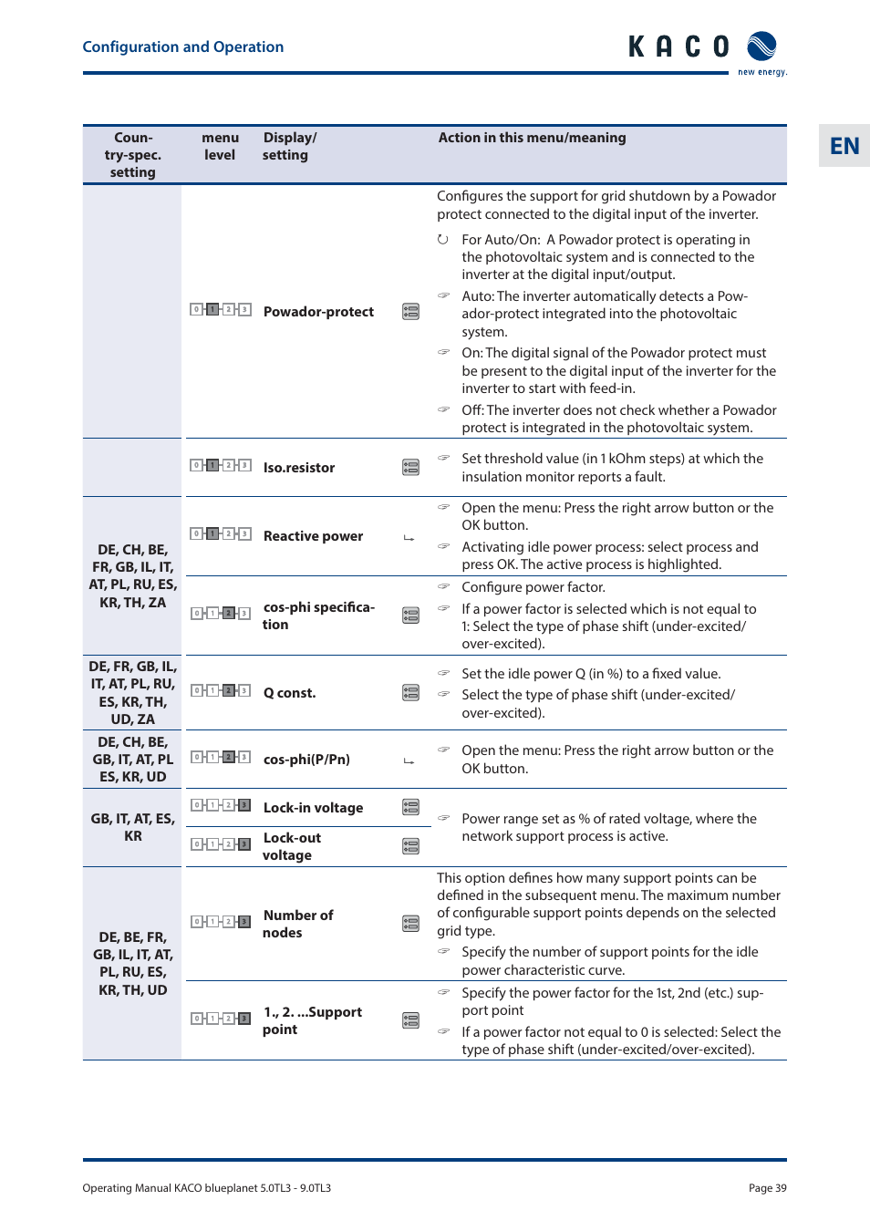 Configuration and operation | KACO blueplanet 5.0 - 9.0 TL3 User Manual | Page 39 / 56