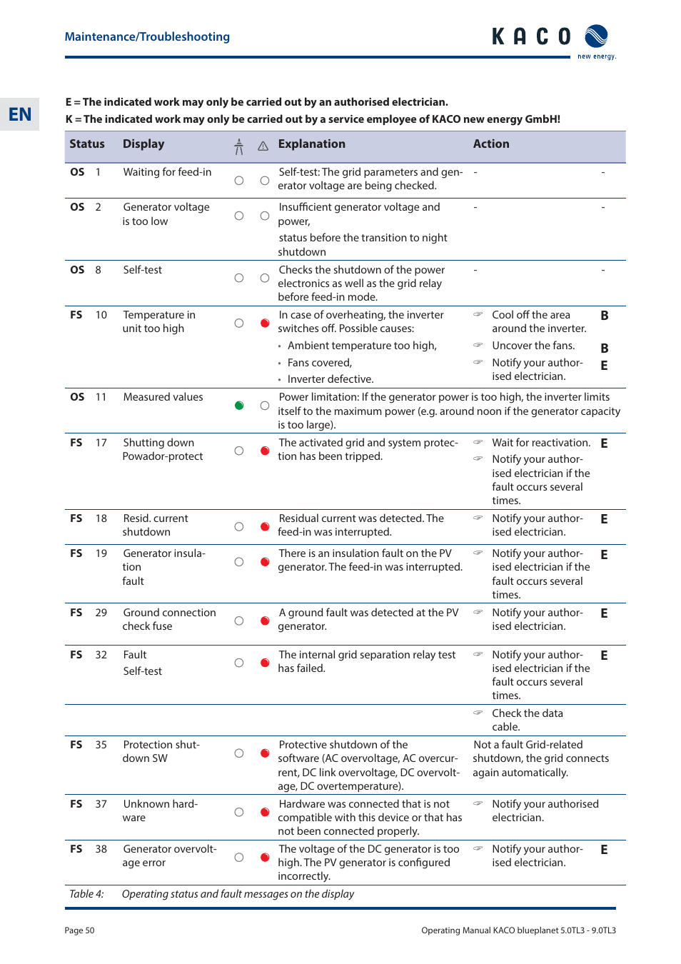 KACO blueplanet 5.0 - 9.0 TL3 User Manual | Page 50 / 56