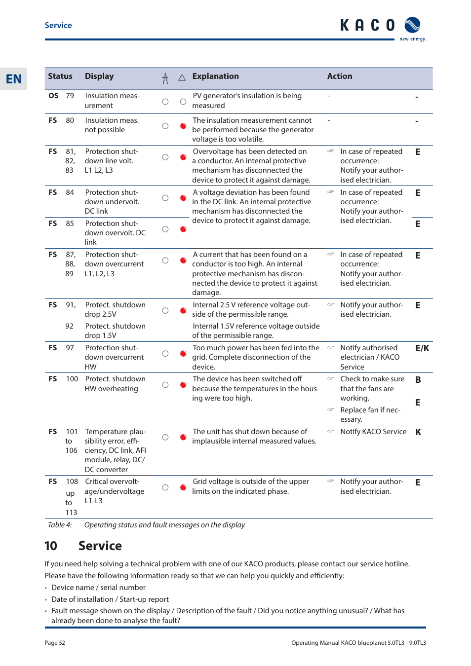 10 service | KACO blueplanet 5.0 - 9.0 TL3 User Manual | Page 52 / 56
