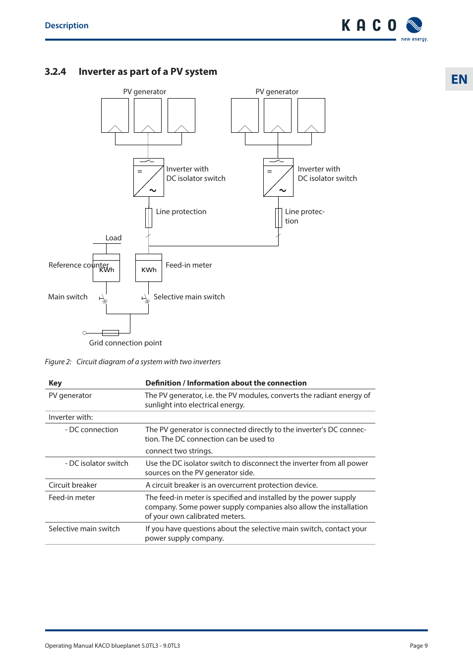 4 inverter as part of a pv system | KACO blueplanet 5.0 - 9.0 TL3 User Manual | Page 9 / 56