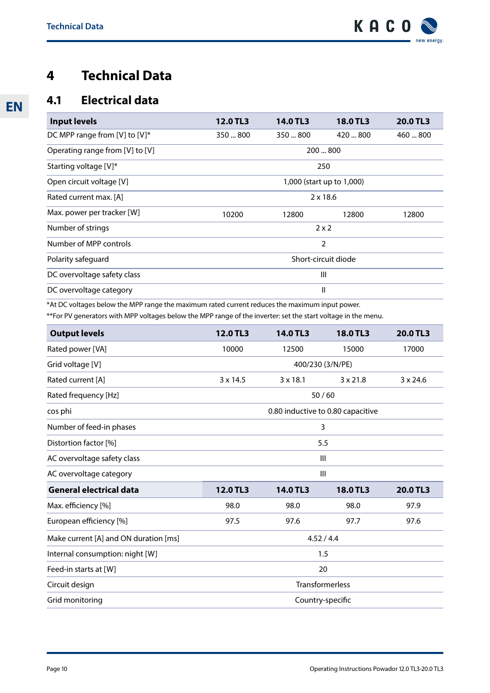4 technical data, 1 electrical data, Technical data | Electrical data, 4technical data | KACO Powador 10.0 - 20.0 TL3 User Manual | Page 10 / 56