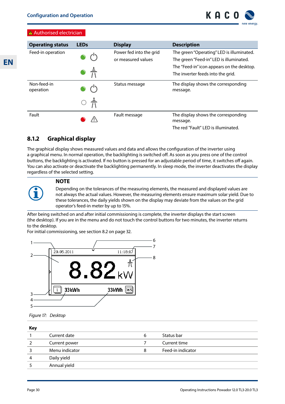 2 graphical display | KACO Powador 10.0 - 20.0 TL3 User Manual | Page 30 / 56