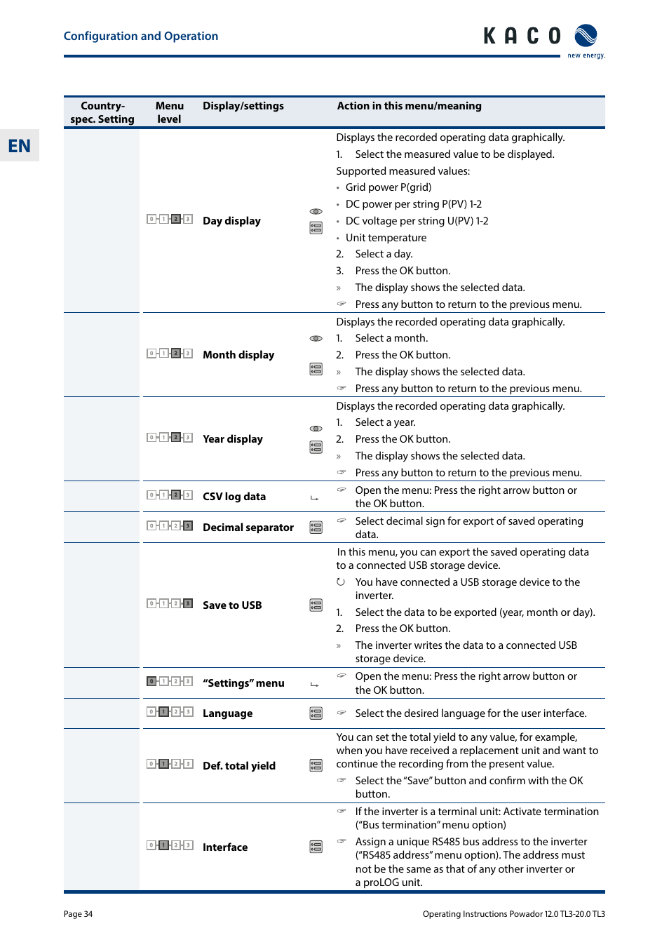 Configuration and operation | KACO Powador 10.0 - 20.0 TL3 User Manual | Page 34 / 56