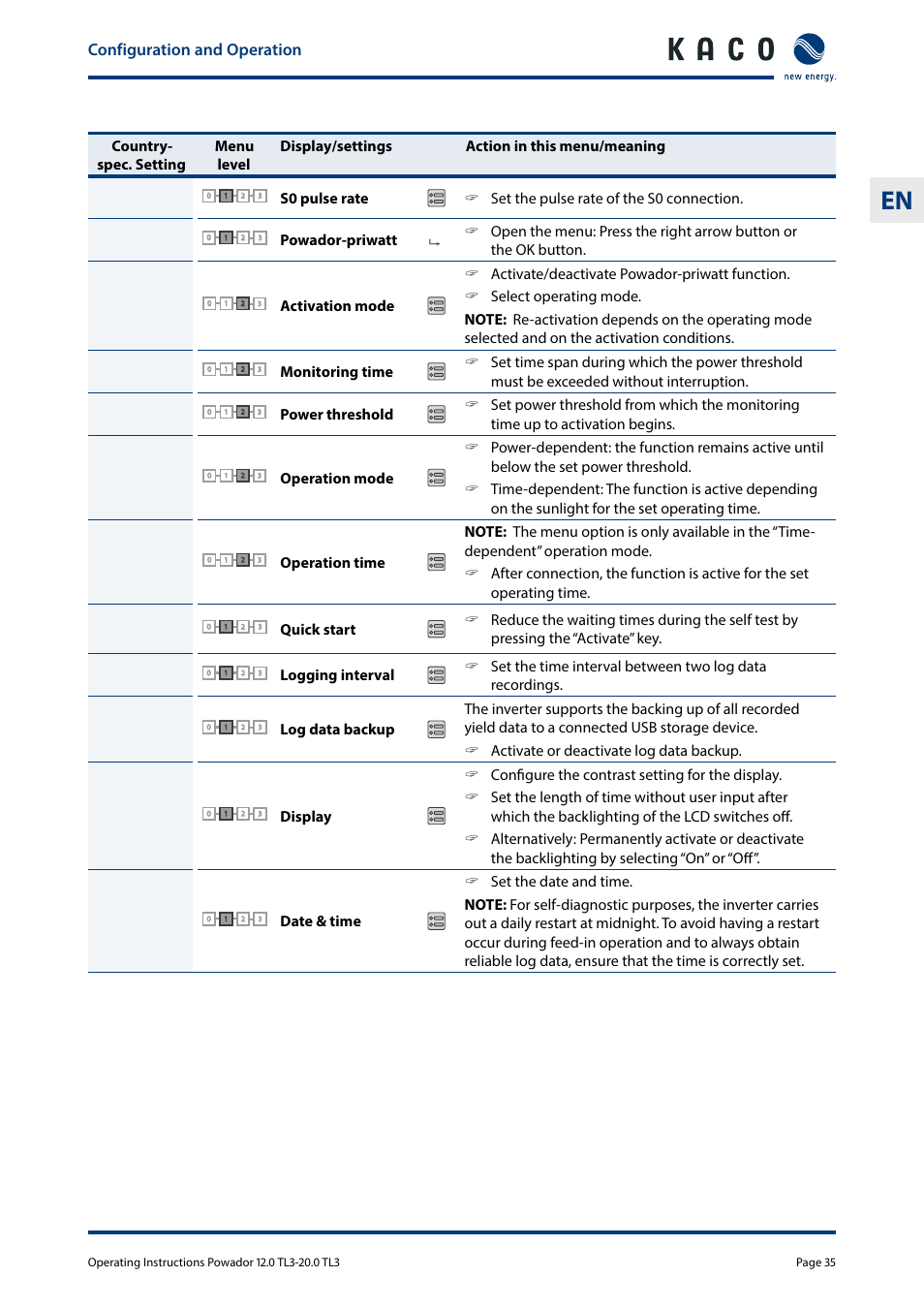 Configuration and operation | KACO Powador 10.0 - 20.0 TL3 User Manual | Page 35 / 56