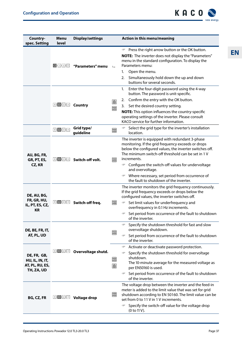 KACO Powador 10.0 - 20.0 TL3 User Manual | Page 37 / 56