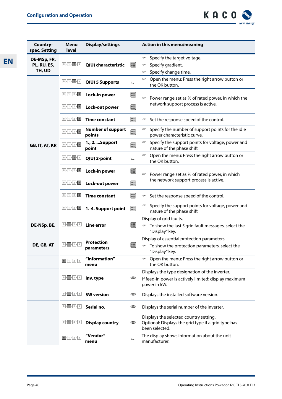 Configuration and operation, Lock-out power, Sw version displays the installed software version | KACO Powador 10.0 - 20.0 TL3 User Manual | Page 40 / 56