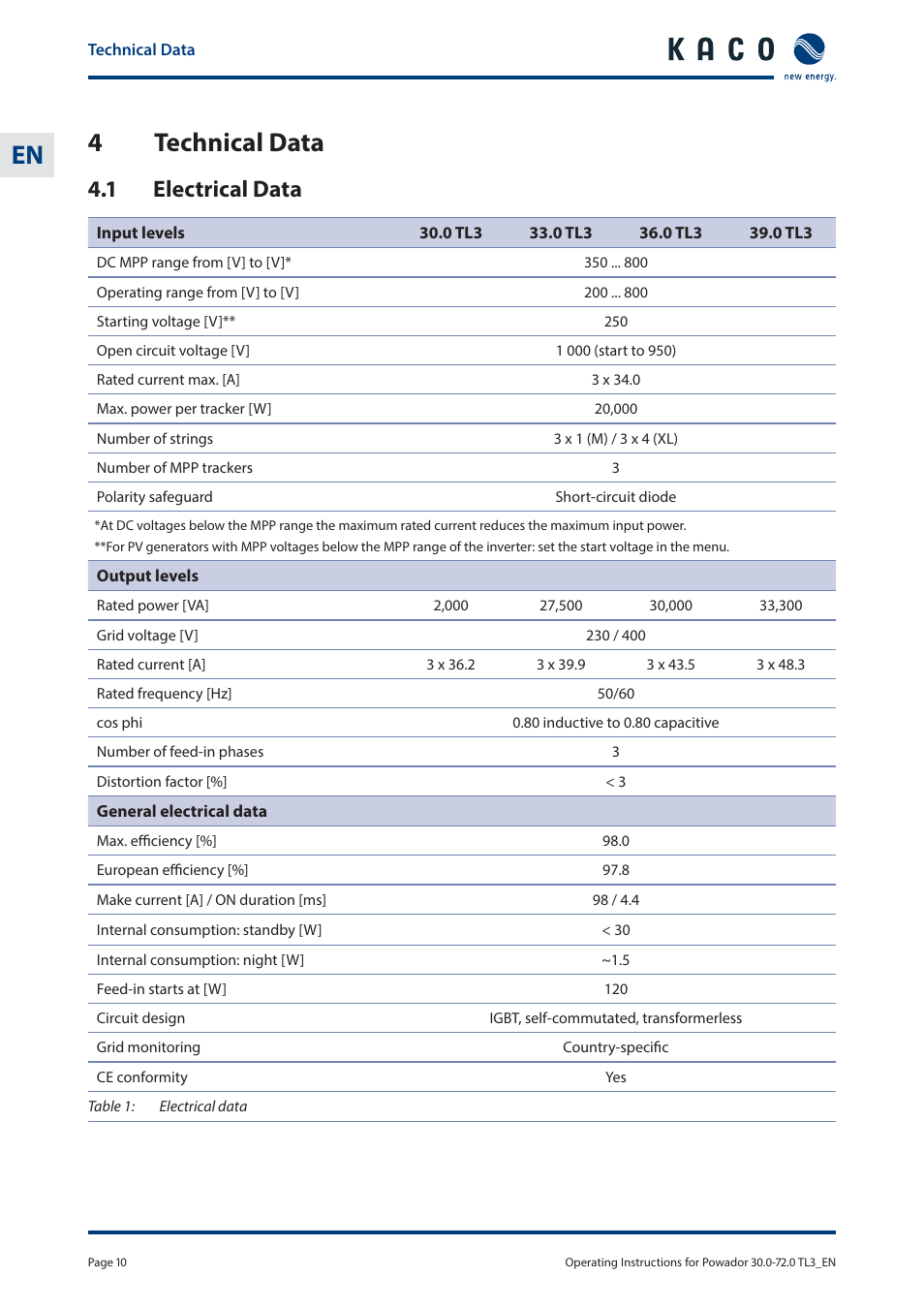 En 4 technical data, 1 electrical data | KACO Powador 30.0 - 60.0 TL3 User Manual | Page 10 / 60