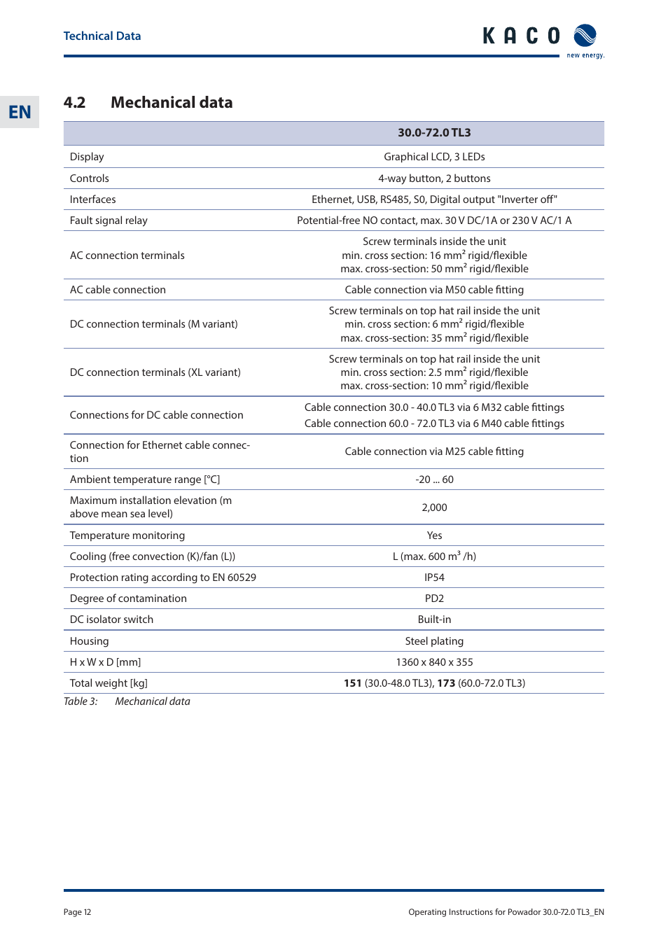 2 mechanical data | KACO Powador 30.0 - 60.0 TL3 User Manual | Page 12 / 60