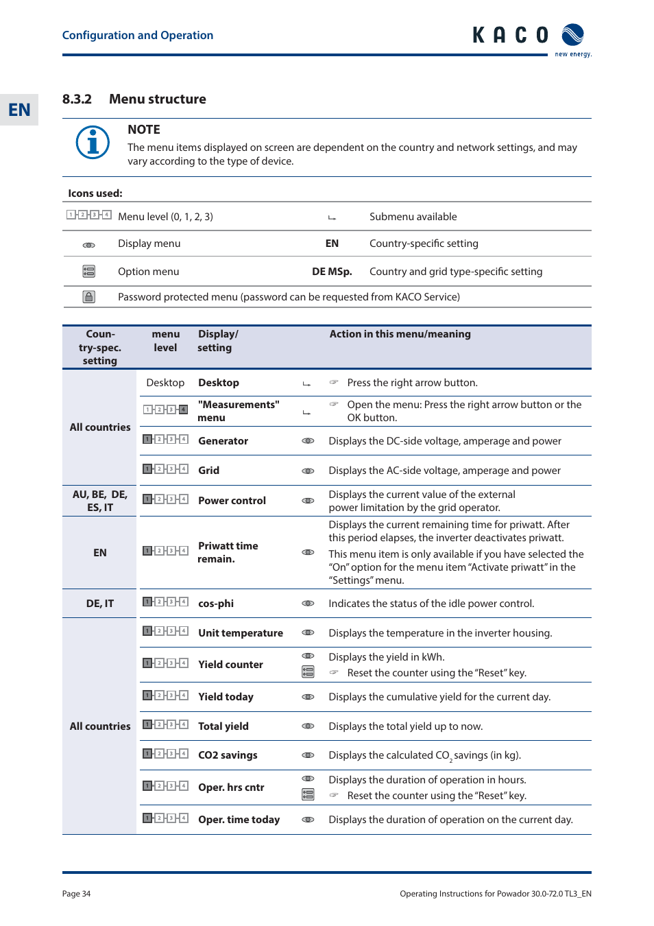 2 menu structure, Configuration and operation, Total yield displays the total yield up to now | Co2 savings displays the calculated co, Savings (in kg) | KACO Powador 30.0 - 60.0 TL3 User Manual | Page 34 / 60