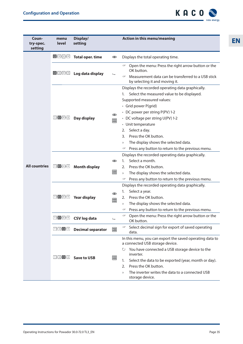 Configuration and operation | KACO Powador 30.0 - 60.0 TL3 User Manual | Page 35 / 60