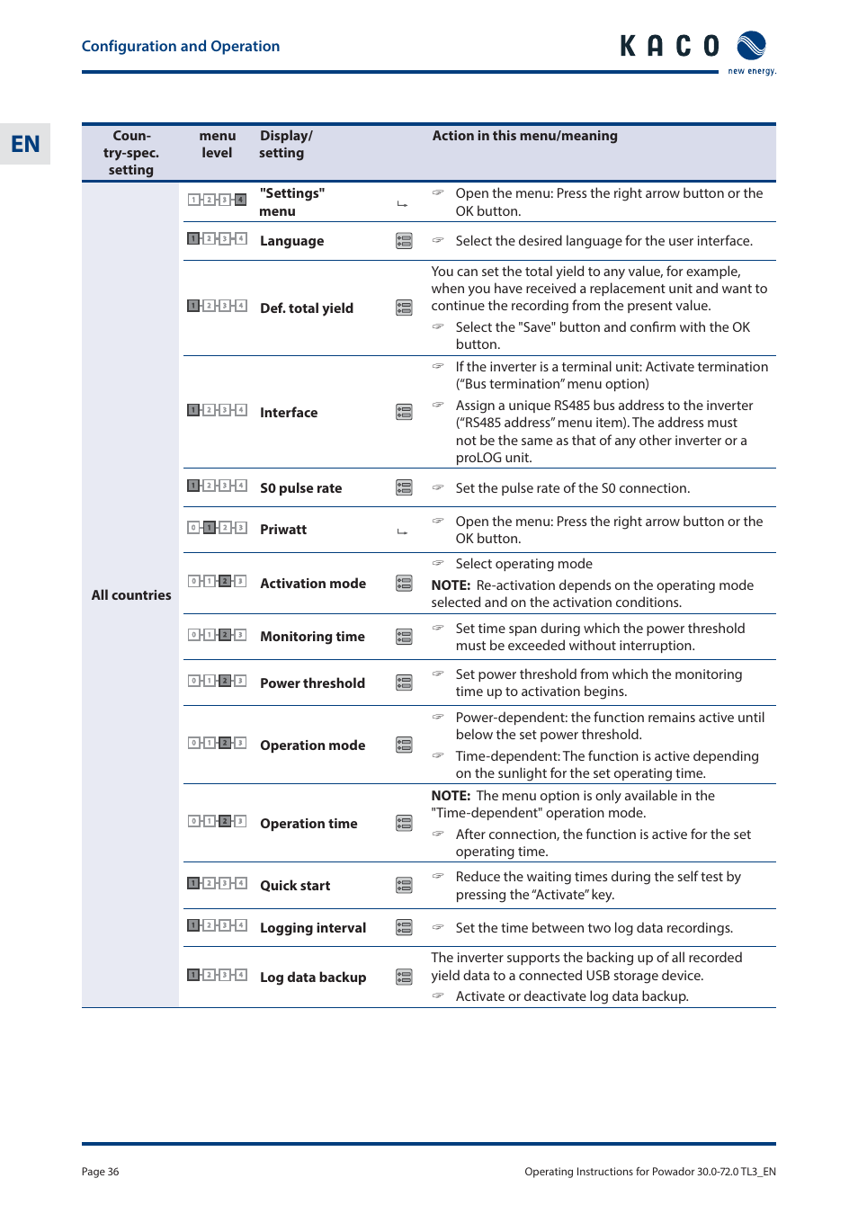 Configuration and operation | KACO Powador 30.0 - 60.0 TL3 User Manual | Page 36 / 60