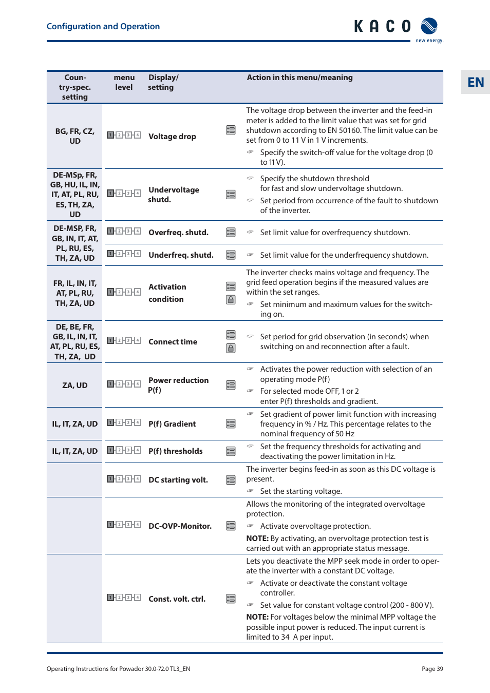 Configuration and operation | KACO Powador 30.0 - 60.0 TL3 User Manual | Page 39 / 60