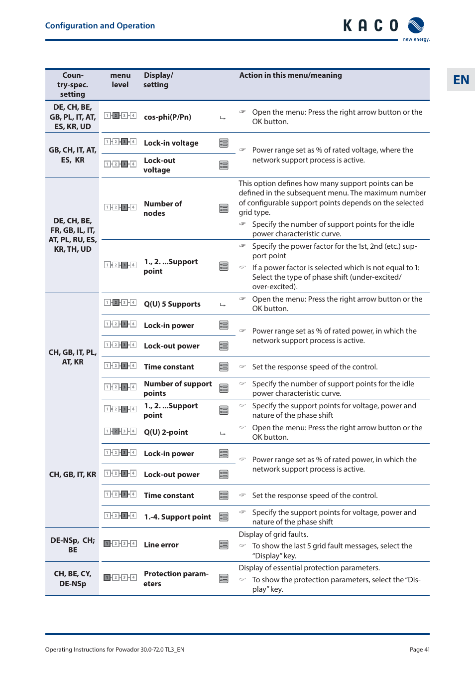 Configuration and operation, Lock-out power | KACO Powador 30.0 - 60.0 TL3 User Manual | Page 41 / 60