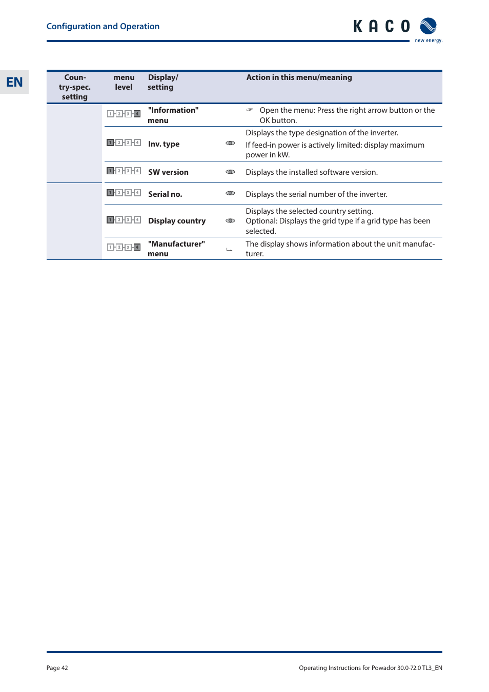 Configuration and operation, Sw version displays the installed software version | KACO Powador 30.0 - 60.0 TL3 User Manual | Page 42 / 60