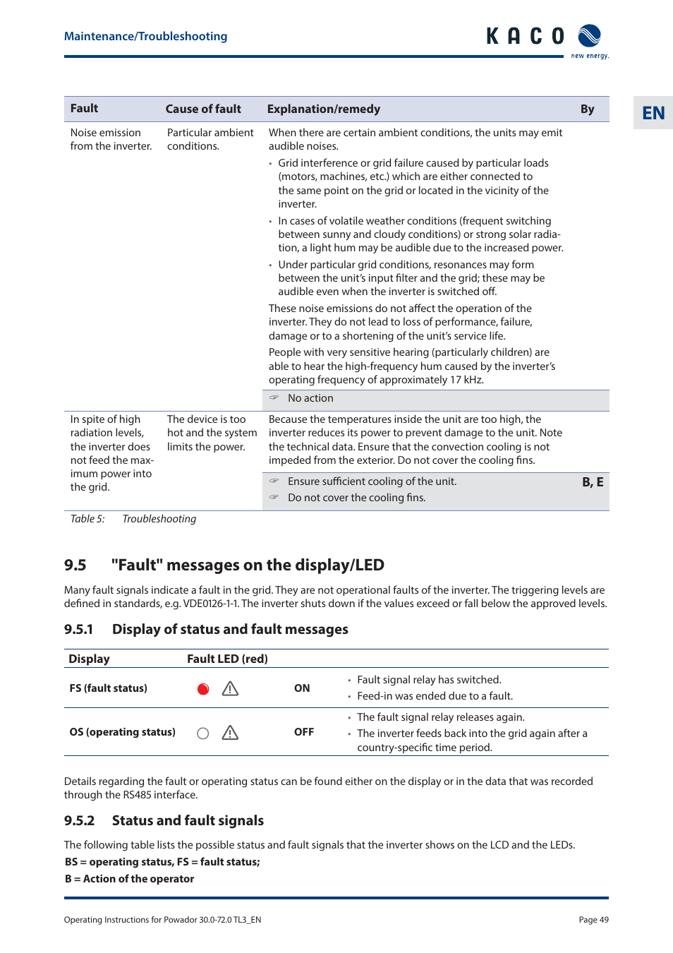 5 "fault" messages on the display/led | KACO Powador 30.0 - 60.0 TL3 User Manual | Page 49 / 60