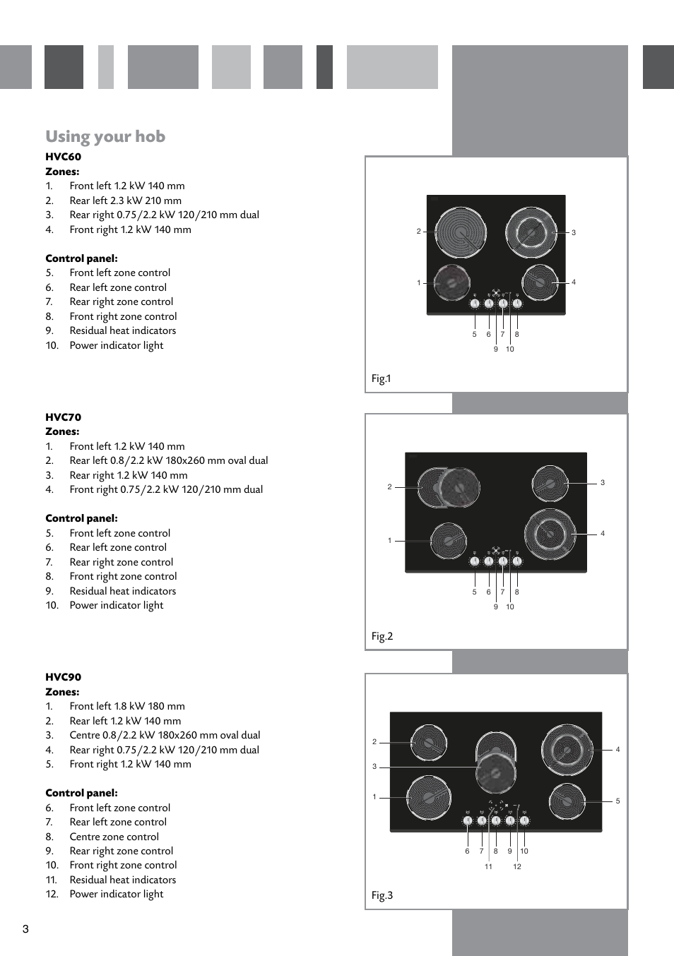 Using your hob, Fig.1 fig.2 fig.3 | CDA HVC70 User Manual | Page 4 / 12