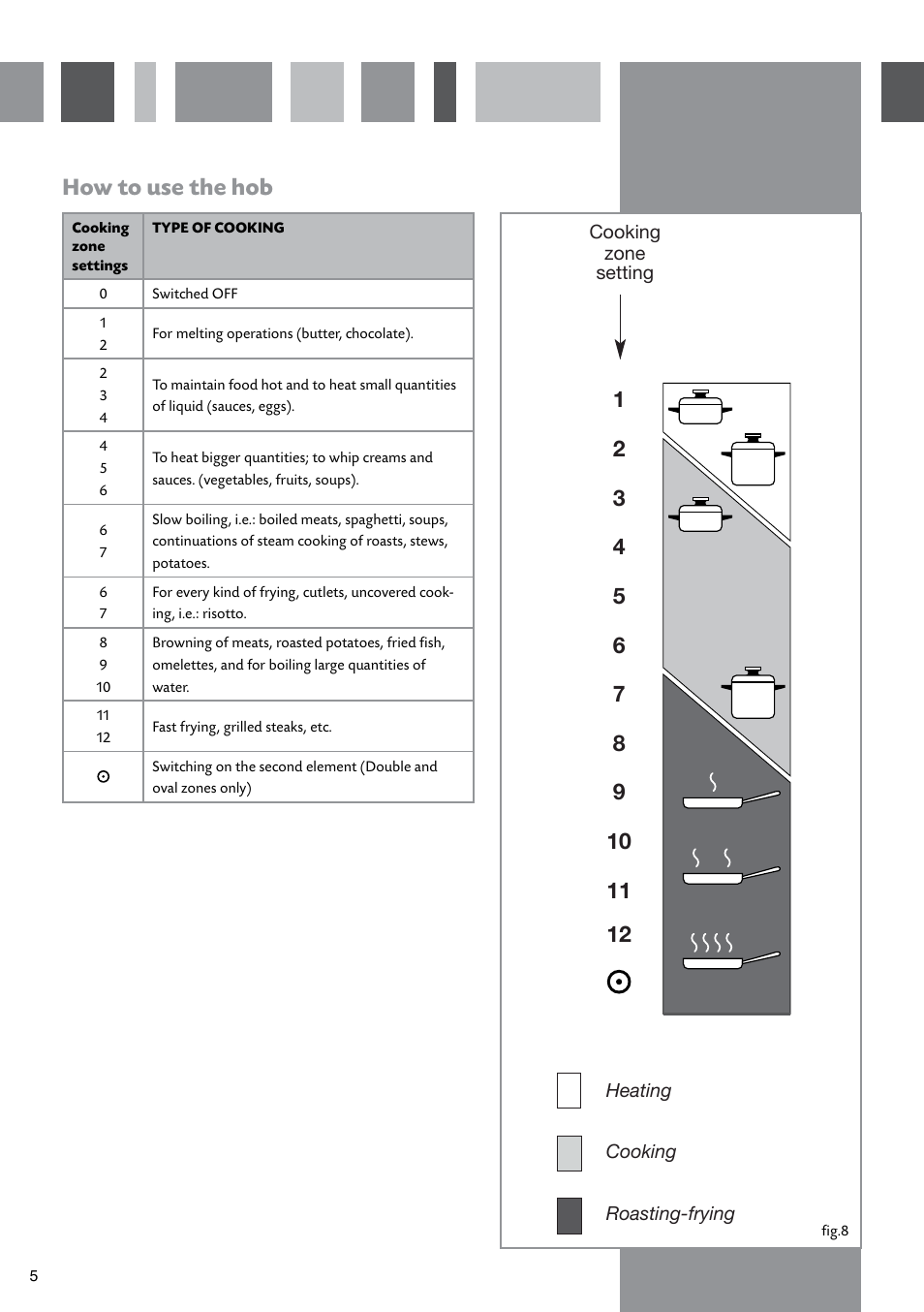 How to use the hob | CDA HVC70 User Manual | Page 6 / 12
