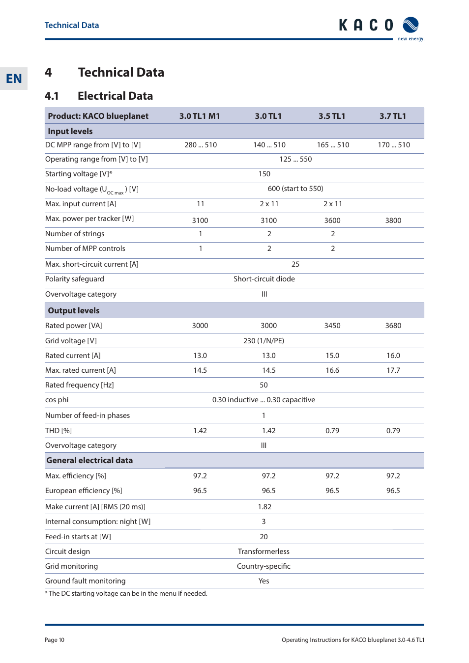 4 technical data, 1 electrical data | KACO blueplanet 3.0 - 4.6 TL1 User Manual | Page 10 / 56