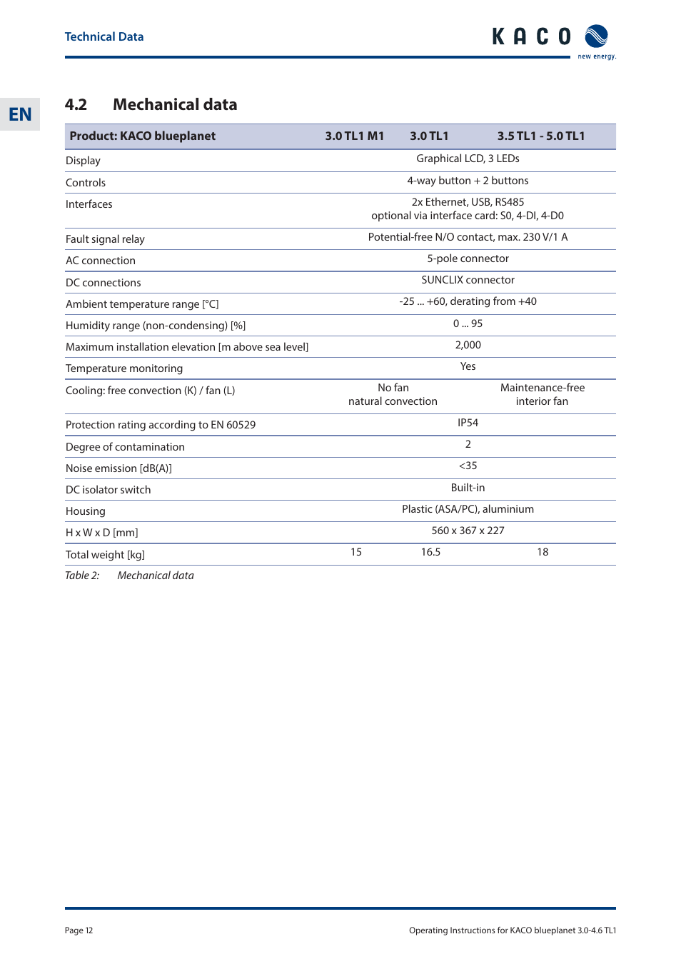 2 mechanical data | KACO blueplanet 3.0 - 4.6 TL1 User Manual | Page 12 / 56