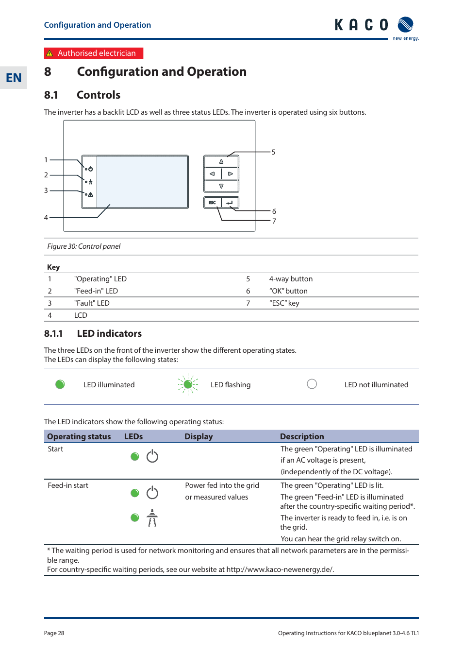 8confi guration and operation, 1 controls | KACO blueplanet 3.0 - 4.6 TL1 User Manual | Page 28 / 56