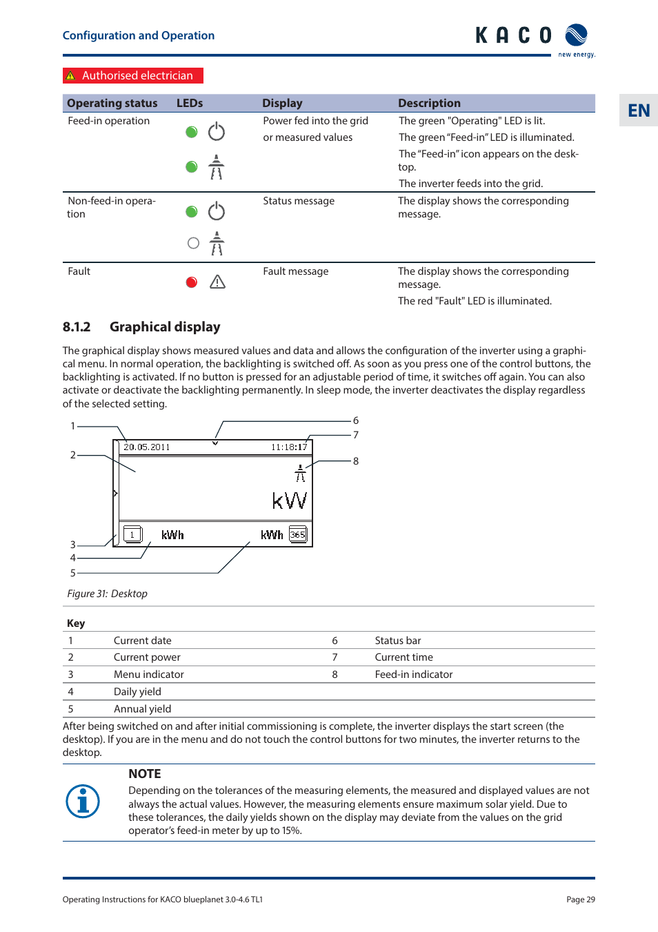 2 graphical display | KACO blueplanet 3.0 - 4.6 TL1 User Manual | Page 29 / 56