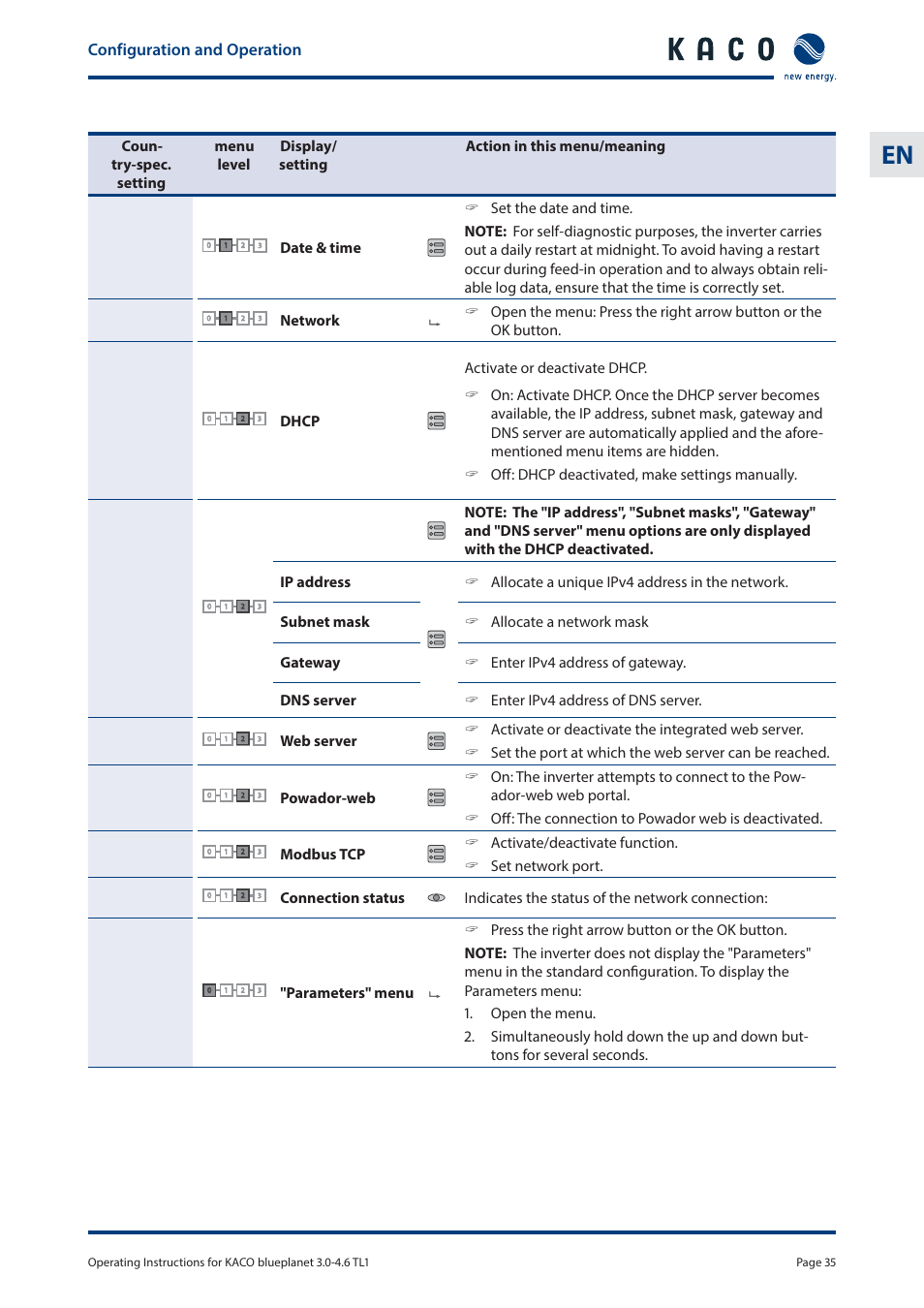 Configuration and operation | KACO blueplanet 3.0 - 4.6 TL1 User Manual | Page 35 / 56