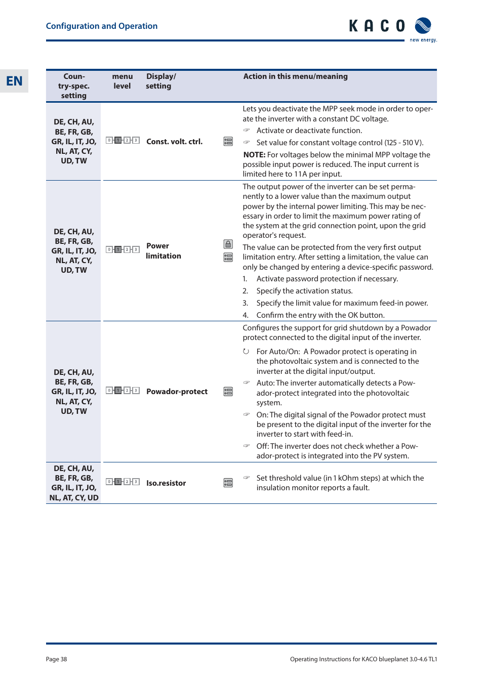 KACO blueplanet 3.0 - 4.6 TL1 User Manual | Page 38 / 56