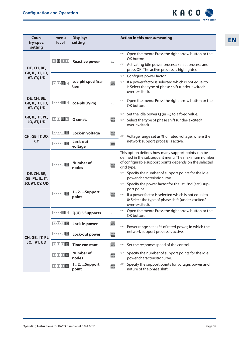 Configuration and operation, Lock-out power | KACO blueplanet 3.0 - 4.6 TL1 User Manual | Page 39 / 56