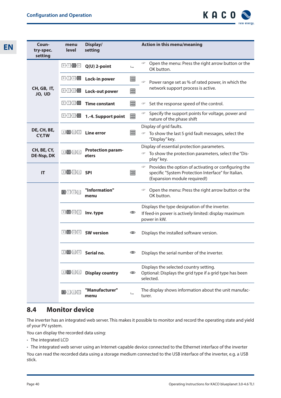 4 monitor device, Configuration and operation, Lock-out power | Sw version displays the installed software version | KACO blueplanet 3.0 - 4.6 TL1 User Manual | Page 40 / 56