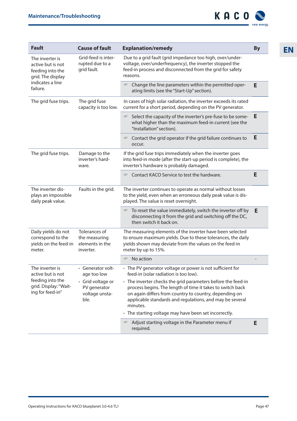 KACO blueplanet 3.0 - 4.6 TL1 User Manual | Page 47 / 56