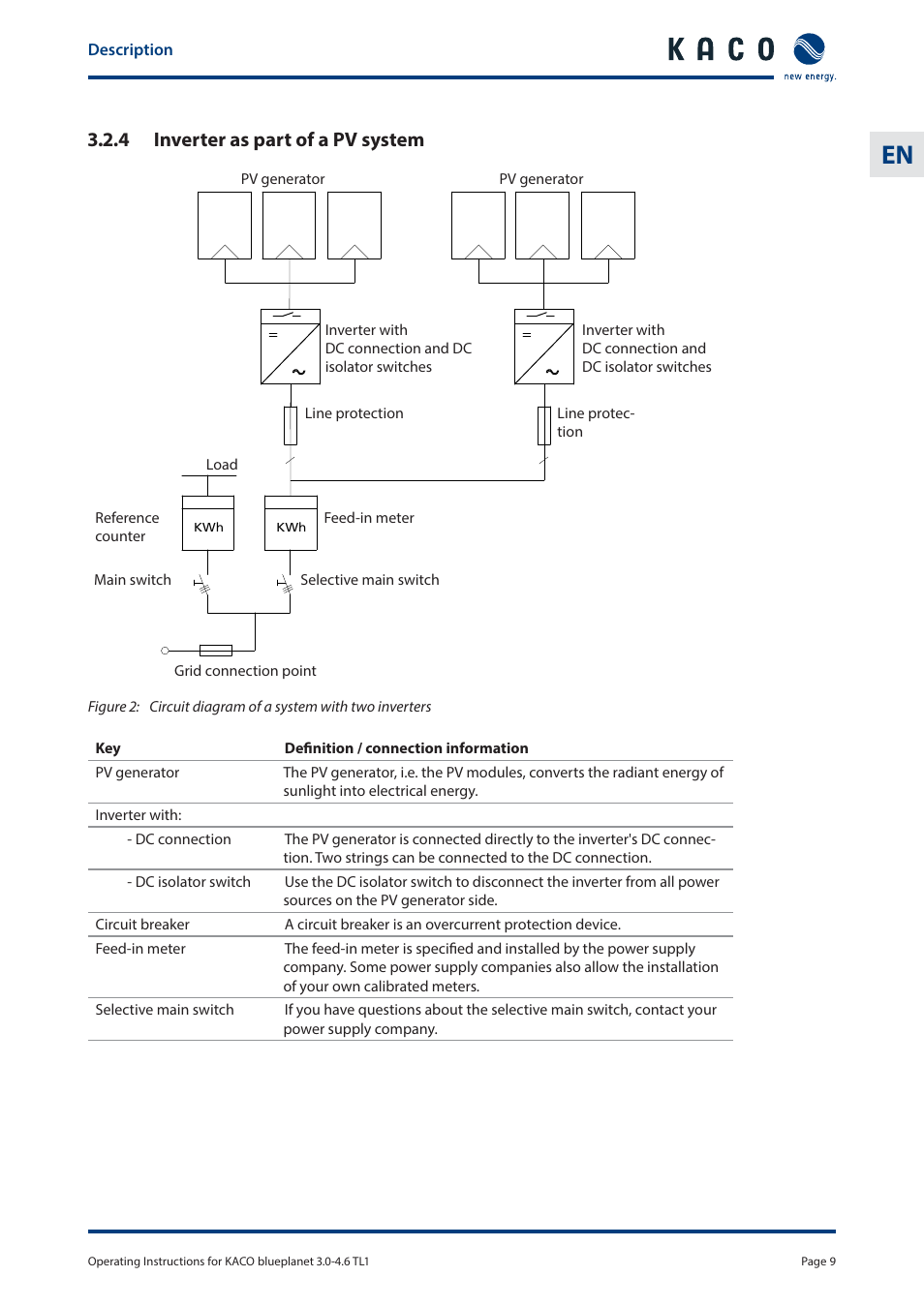 4 inverter as part of a pv system | KACO blueplanet 3.0 - 4.6 TL1 User Manual | Page 9 / 56