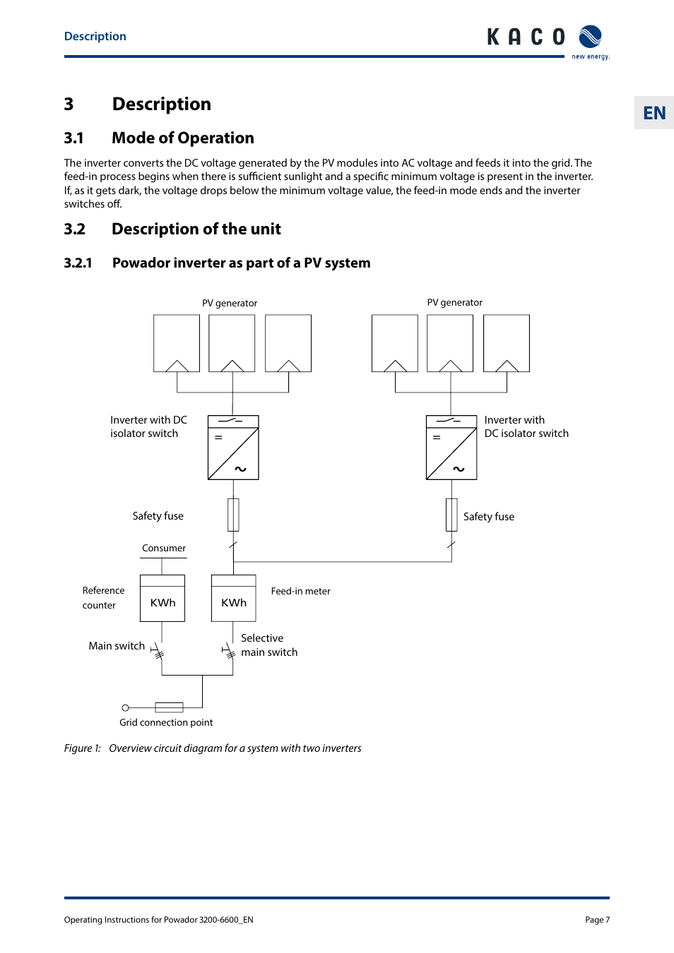 3 description, 1 mode of operation, 2 description of the unit | 3 description 3.1, Mode of operation, Description of the unit, 3description | KACO Powador 3200 - 6600 User Manual | Page 7 / 52